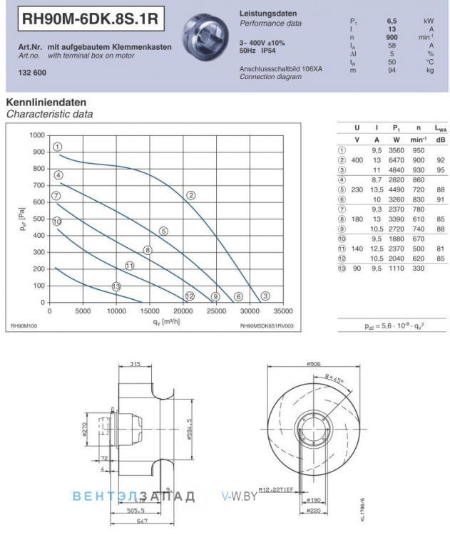 Ziehl-abegg RH90M-6DK.8S.1R Параметры работы и аэродинамика